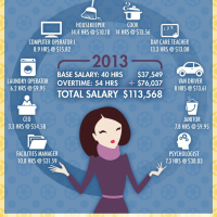 What is a Stay-At-Home Mom Worth?